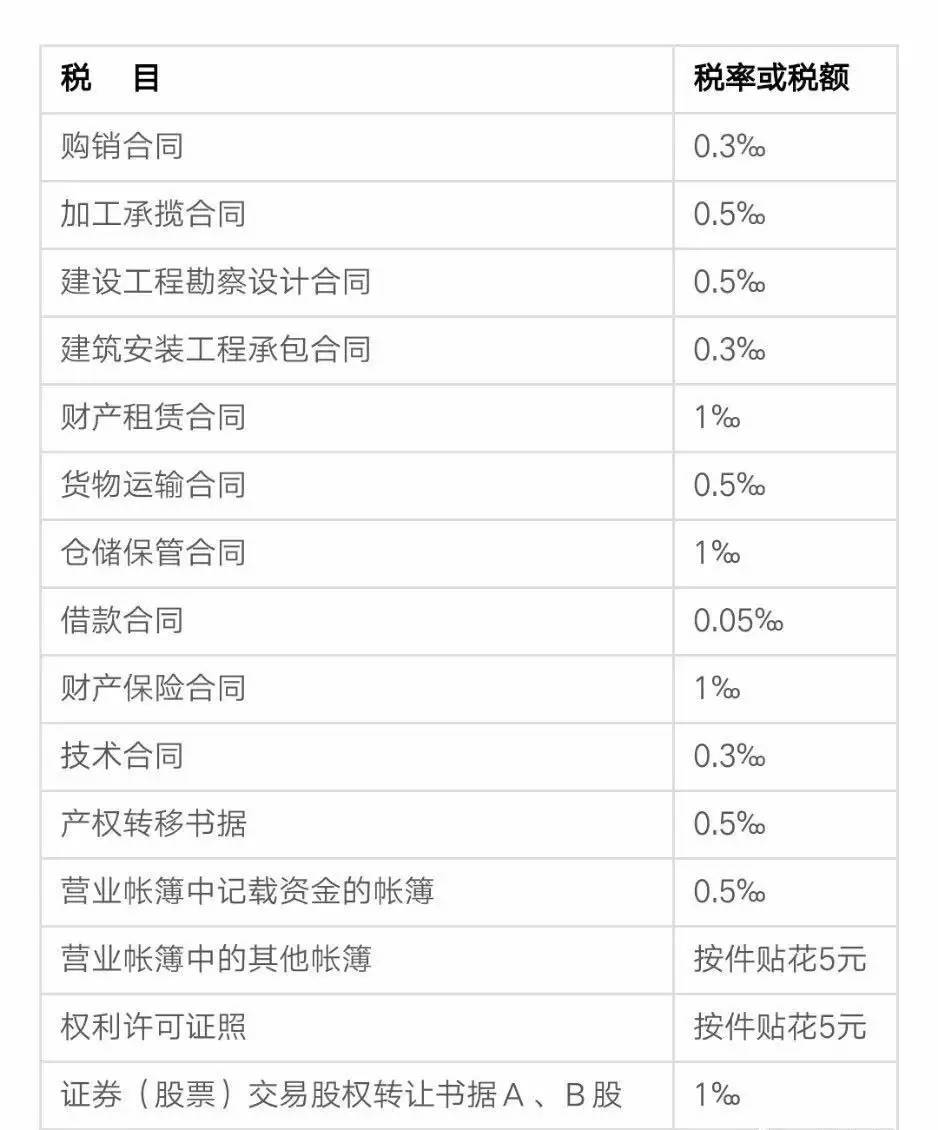 最新增值税率表全面解读