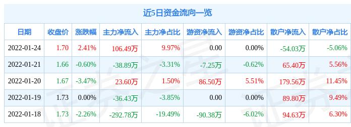 ST弘高最新动态全面解读