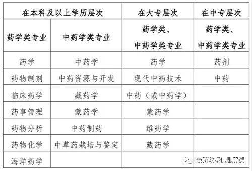 最新执业药师报名条件全面解析