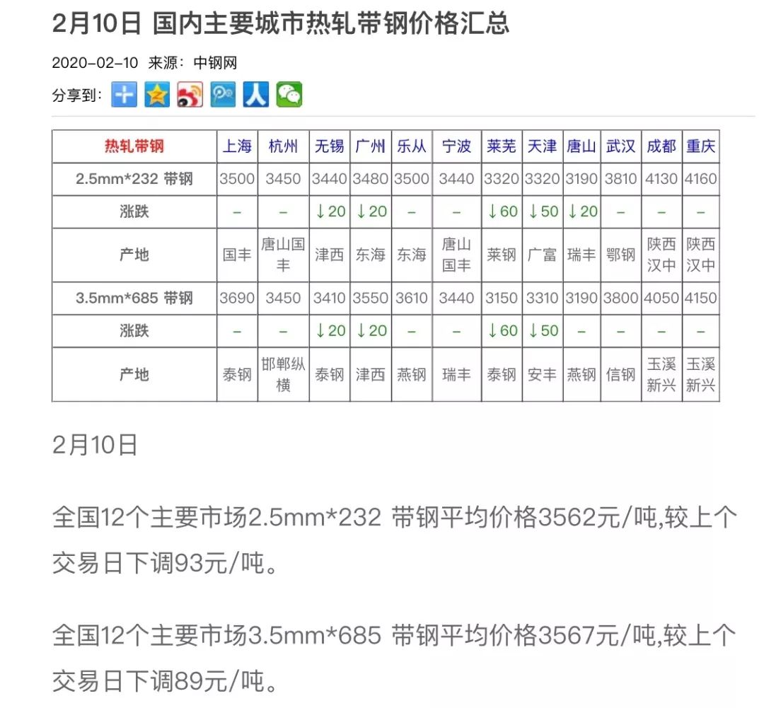 莱钢钢材最新价格表揭示市场趋势及影响分析