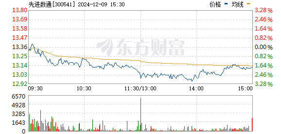 先进数通引领数字化转型新浪潮的最新消息