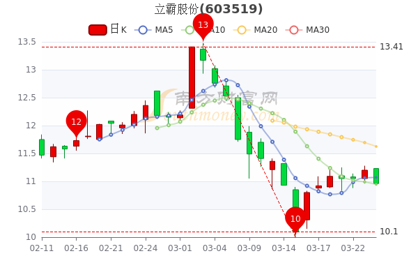 立霸股份最新动态全面解读