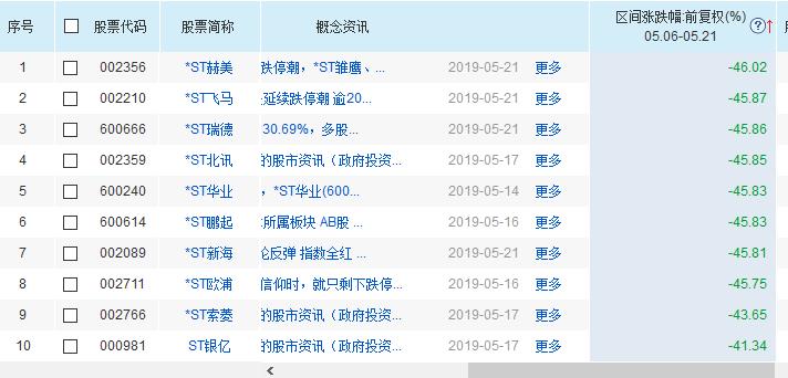 ST鹏起最新动态全面解读