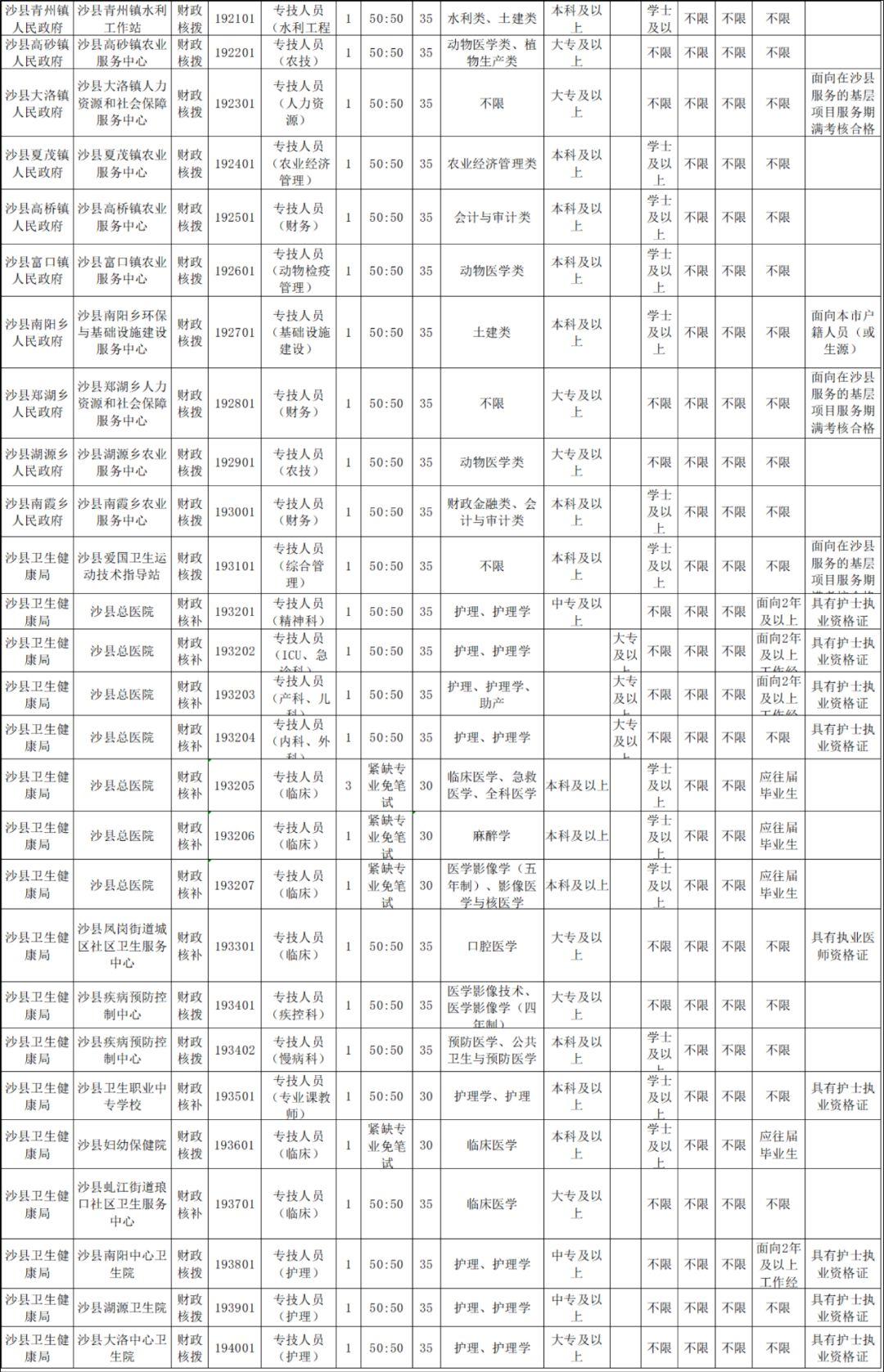 沙县最新招聘动态及其地域影响力分析