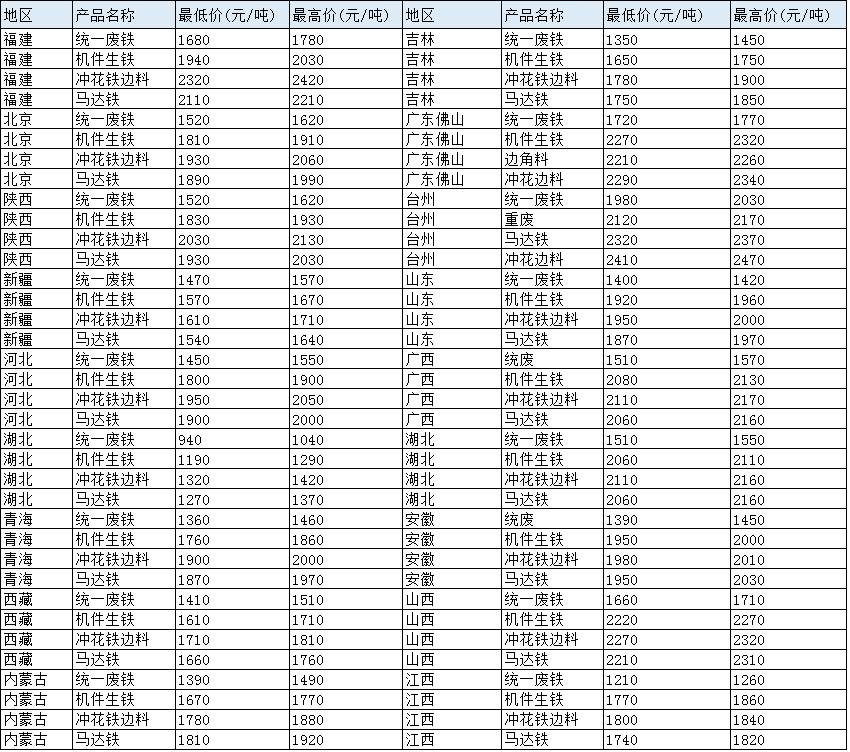 江苏废铁价格最新行情解析