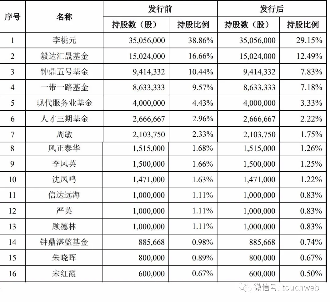 王暨钟最新持股动向揭秘，深度解析投资策略