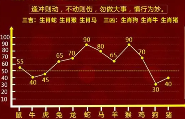 一肖一码100-准资料｜最新答案解释落实