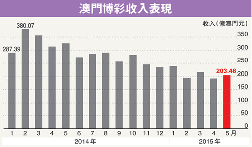 香港和澳门开奖结果｜全新答案解释落实