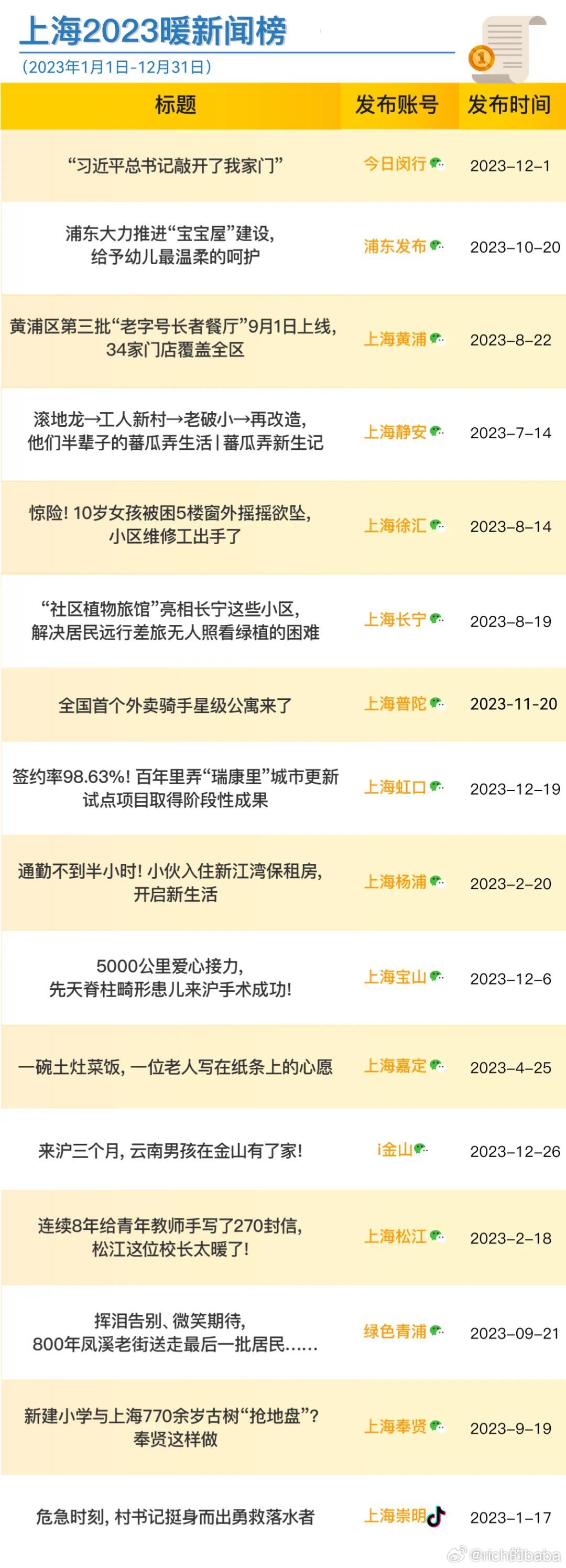 最新网址探索，信息时代的新领域发现