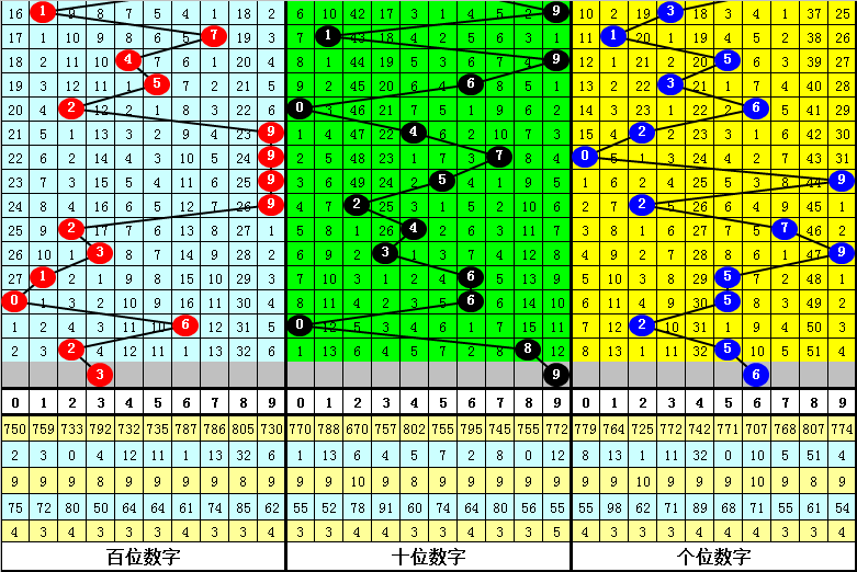 三肖必中特三肖中特期期准｜全新答案解释落实