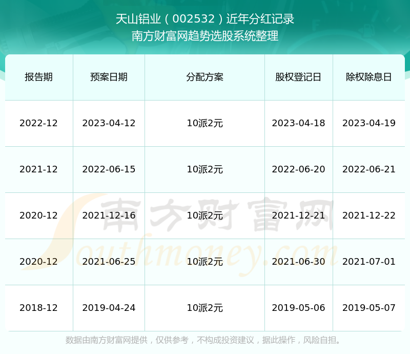 澳门2024年历史记录查询｜全面解读说明