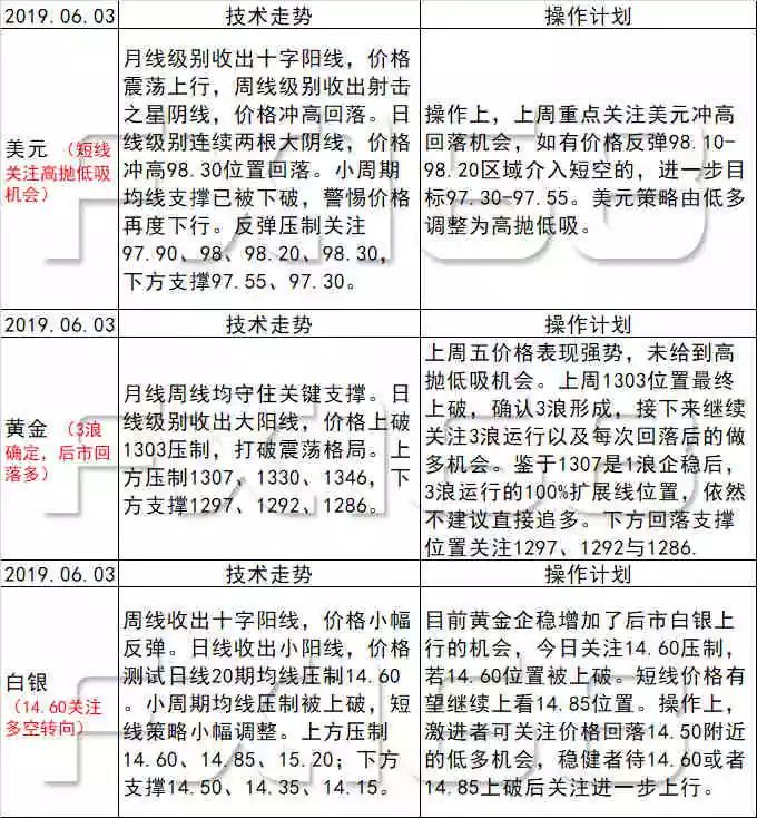 2024新澳天天开奖资料｜最新答案解释落实