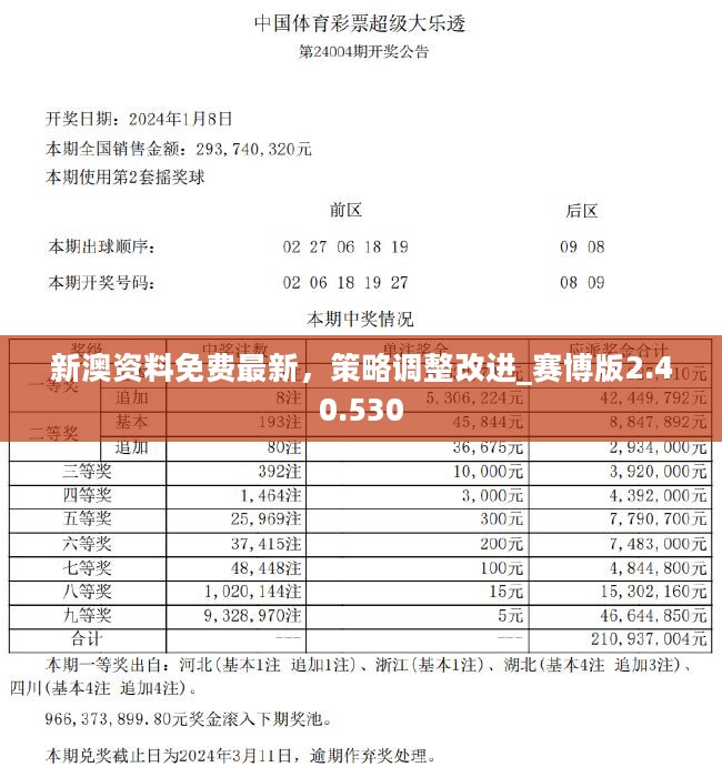 2004新澳正版免费大全｜最新答案解释落实