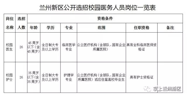 甘肃兰州新区最新招聘动态，引领区域发展的人才吸引力分析