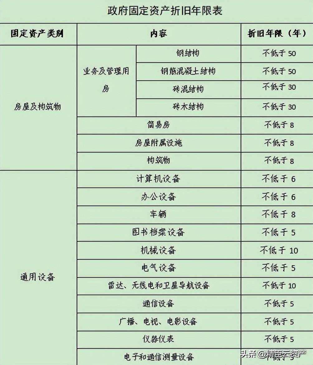 固定资产折旧最新规定及其影响企业财务的深度解析