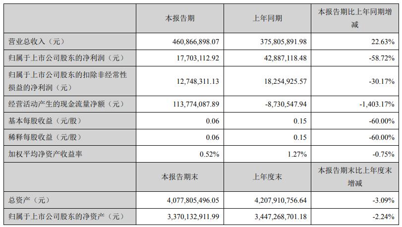 电连技术最新动态，引领行业迈入全新里程碑