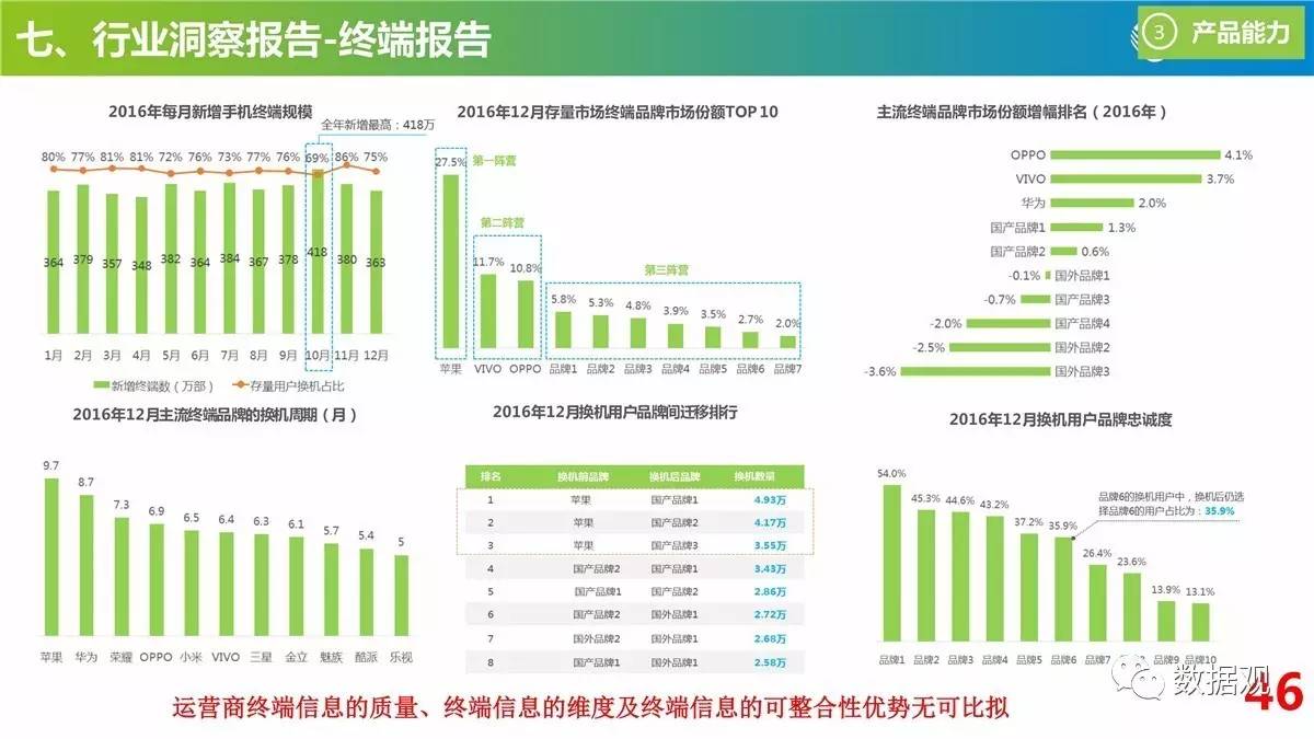 新奥2024年精准资料｜全面数据应用分析