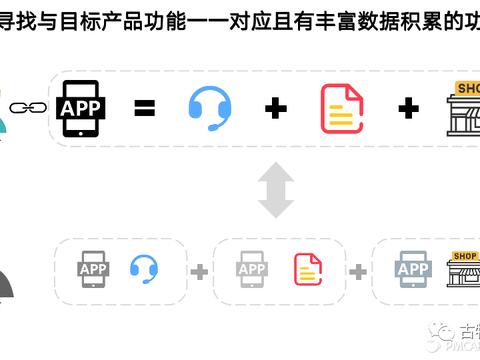 正版四不像｜全面数据应用分析