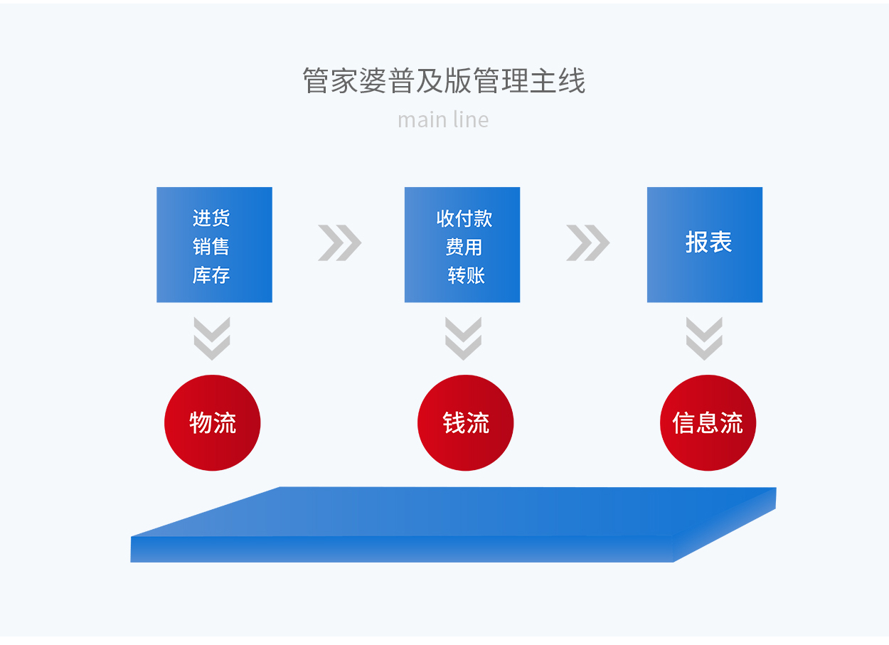 7777888888精准管家婆｜考试释义深度解读与落实