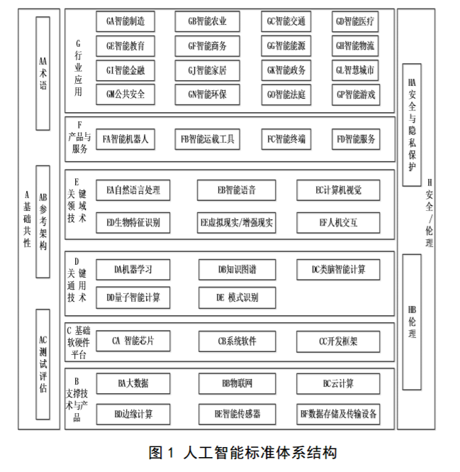 澳门最精准最准的龙门｜标准化流程评估