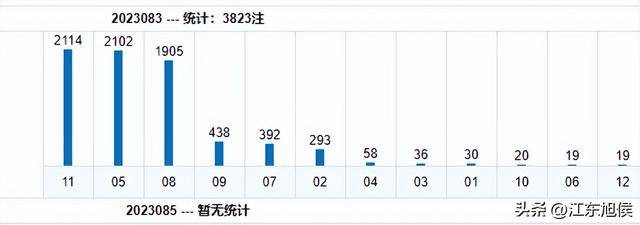 2024澳门特马今晚开奖亿彩网｜全面数据应用分析