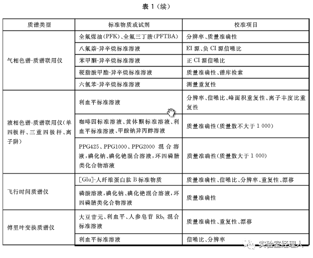 新奥正版免费资料大全｜广泛的解释落实方法分析