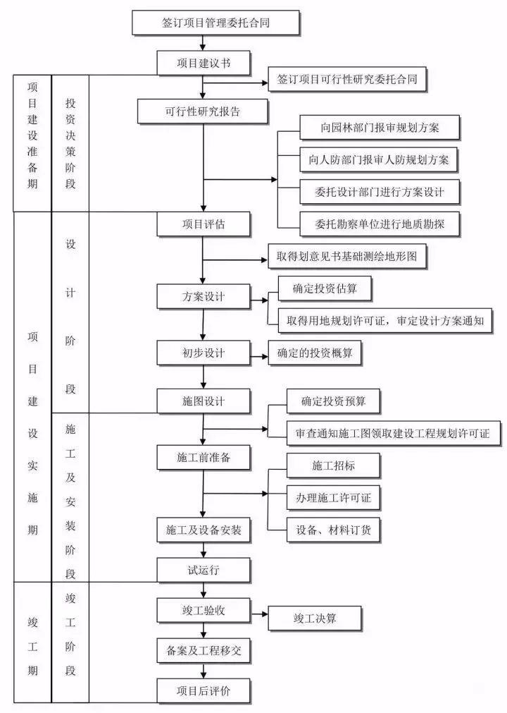 77778888管管家婆传真｜标准化流程评估