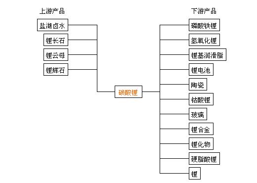 生意社最新碳酸锂价格动态分析