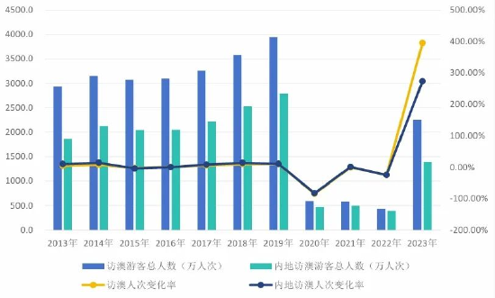 澳门开奖记录开奖结果2024｜数据解释说明规划