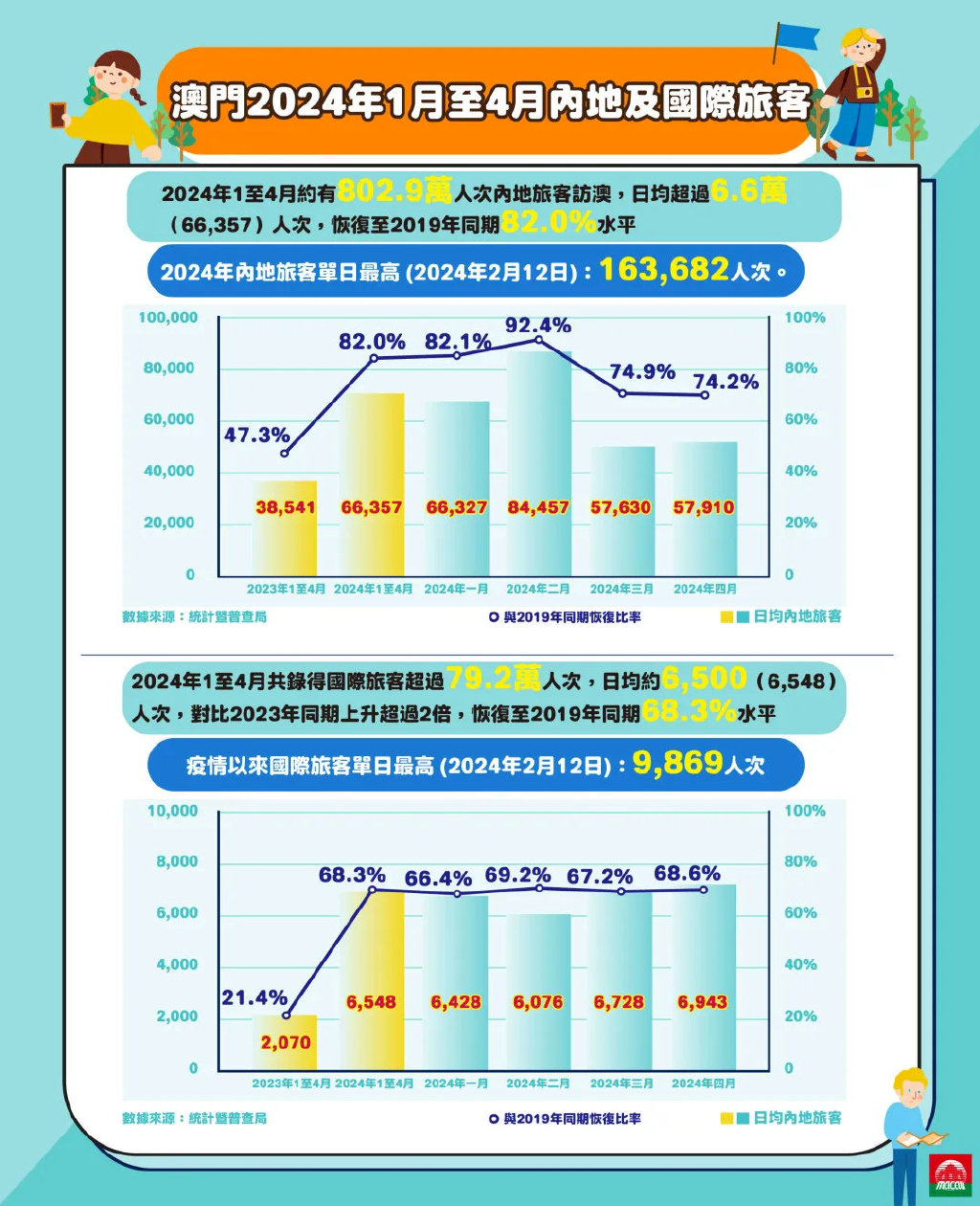 2024年澳门精准免费大全｜实地调研解析支持