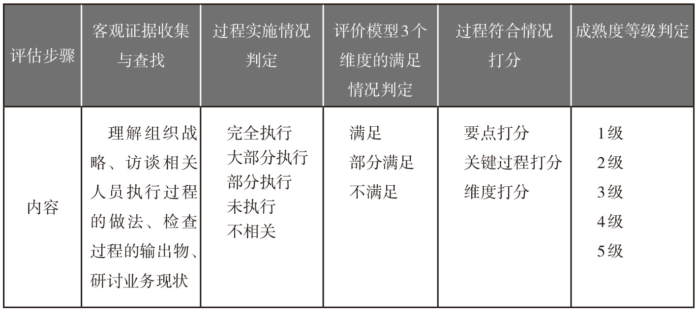 1530888.C0m｜连贯性执行方法评估