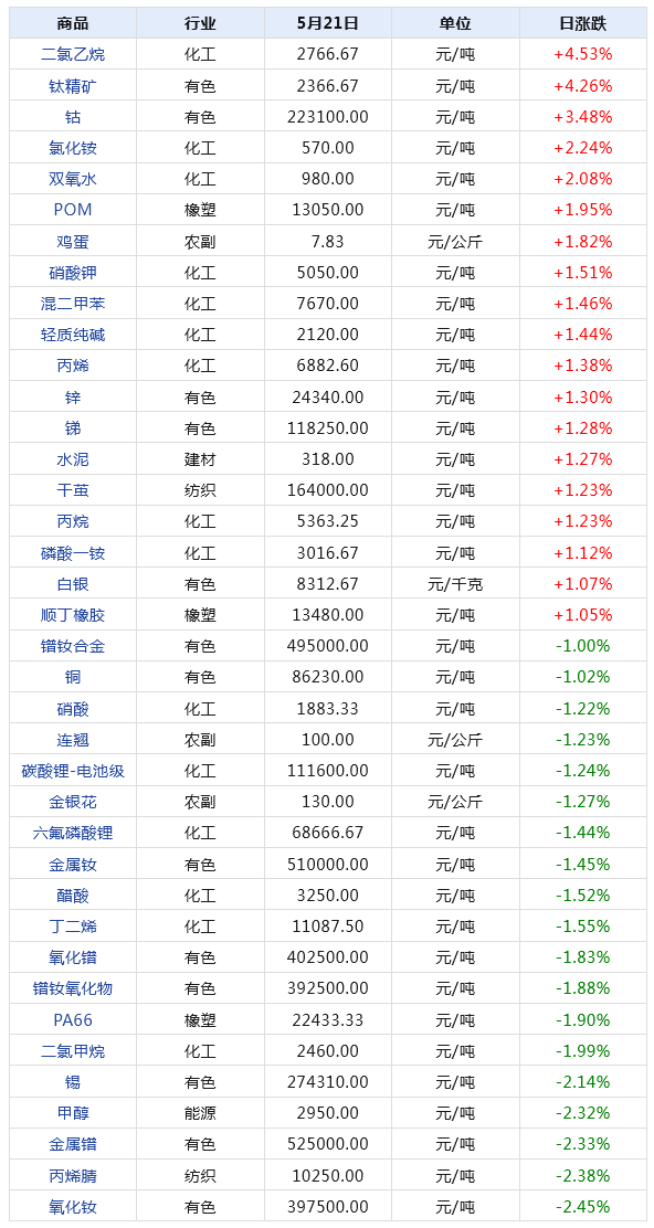 2024年正版免费天天开彩｜实时数据解释定义