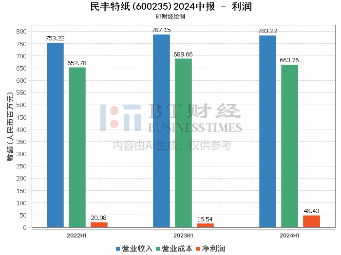 2024年澳门天天开好彩精准免费大全｜数据解释说明规划