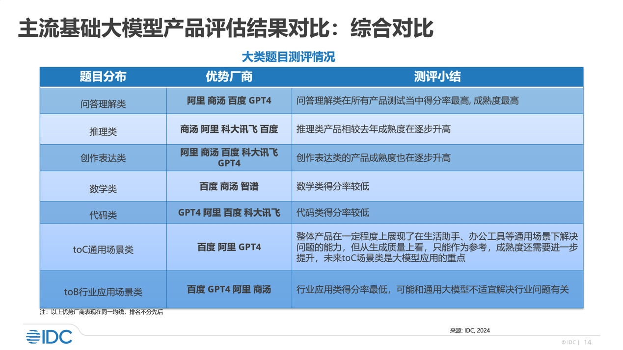 多情能博谁一笑ζ