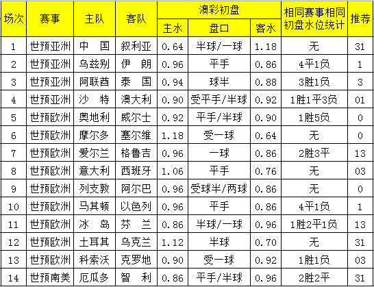 62827cσm澳彩资料查询优势｜最新正品解答落实