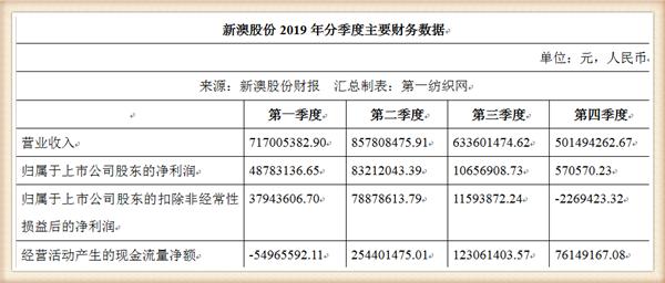 新澳天天免费资料大全｜实时数据解释定义