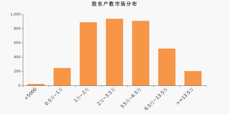 太阳电缆股票最新消息深度解读与分析