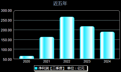 中煤能源重组重塑能源格局，开启转型升级新篇章