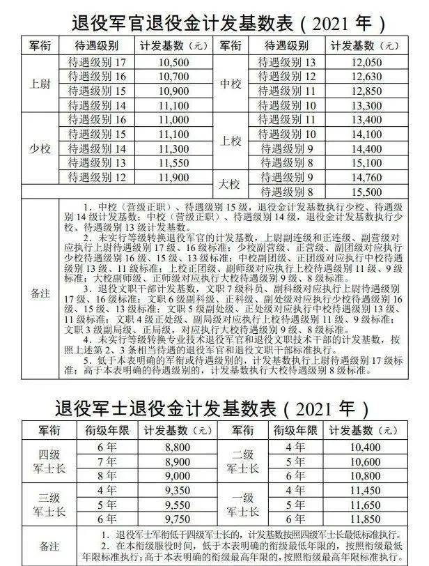 退役金调整最新动态，改革进展及未来展望