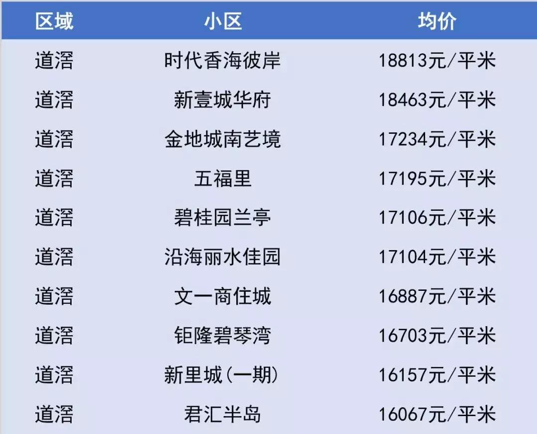 麻涌二手房最新信息全面解析