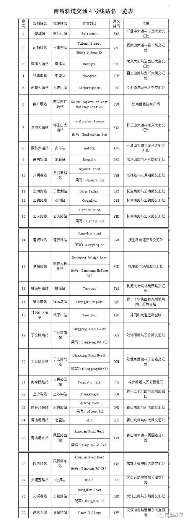 南昌地铁5号线进展顺利，未来展望可期