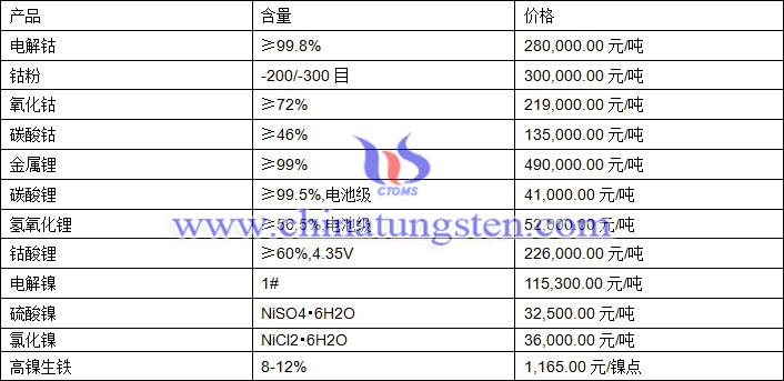 锂市场最新报价概览，趋势、影响因素与前景展望