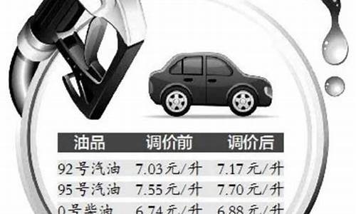 最新汽油涨价，影响、原因与应对策略解析