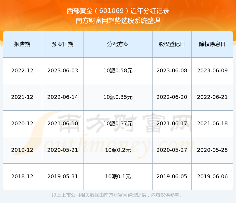 西部黄金最新公告深度解读，揭示未来发展新动向与机遇