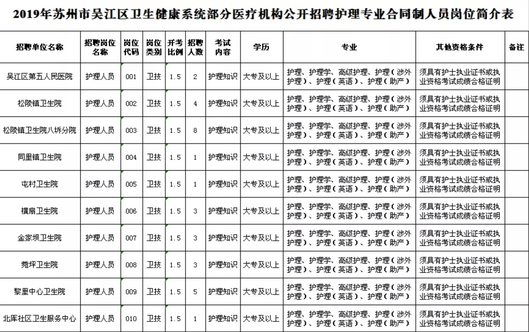 苏州护士招聘最新动态，专业护理人才的热土与机遇