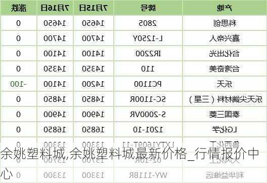 余姚塑料价格动态解析及市场趋势分析