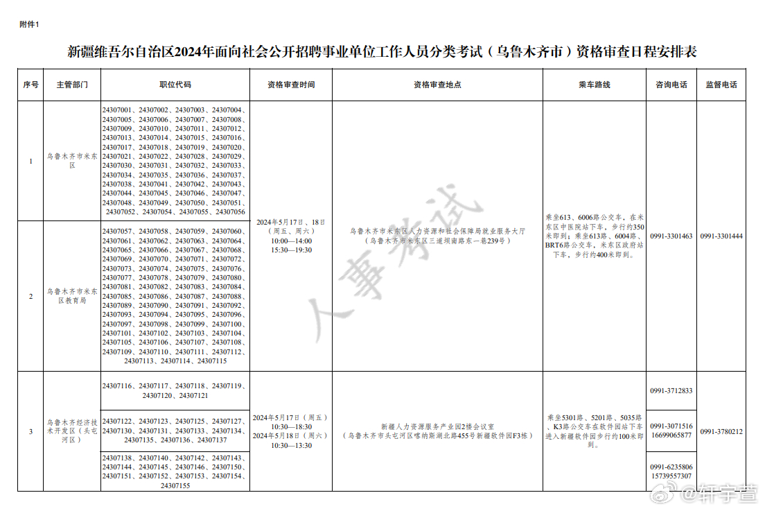 乌市最新招聘动态与职业机会展望