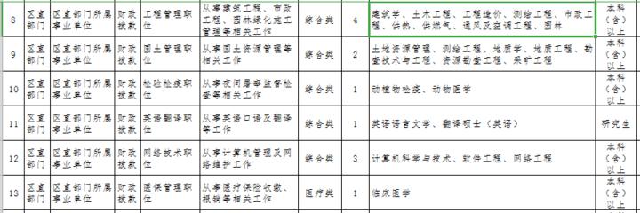 莱山最新招聘动态与职业机会展望报告