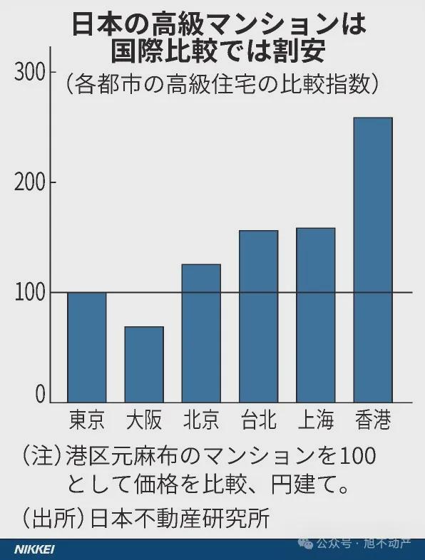 日本最新房价动态，市场趋势、影响因素与前景展望