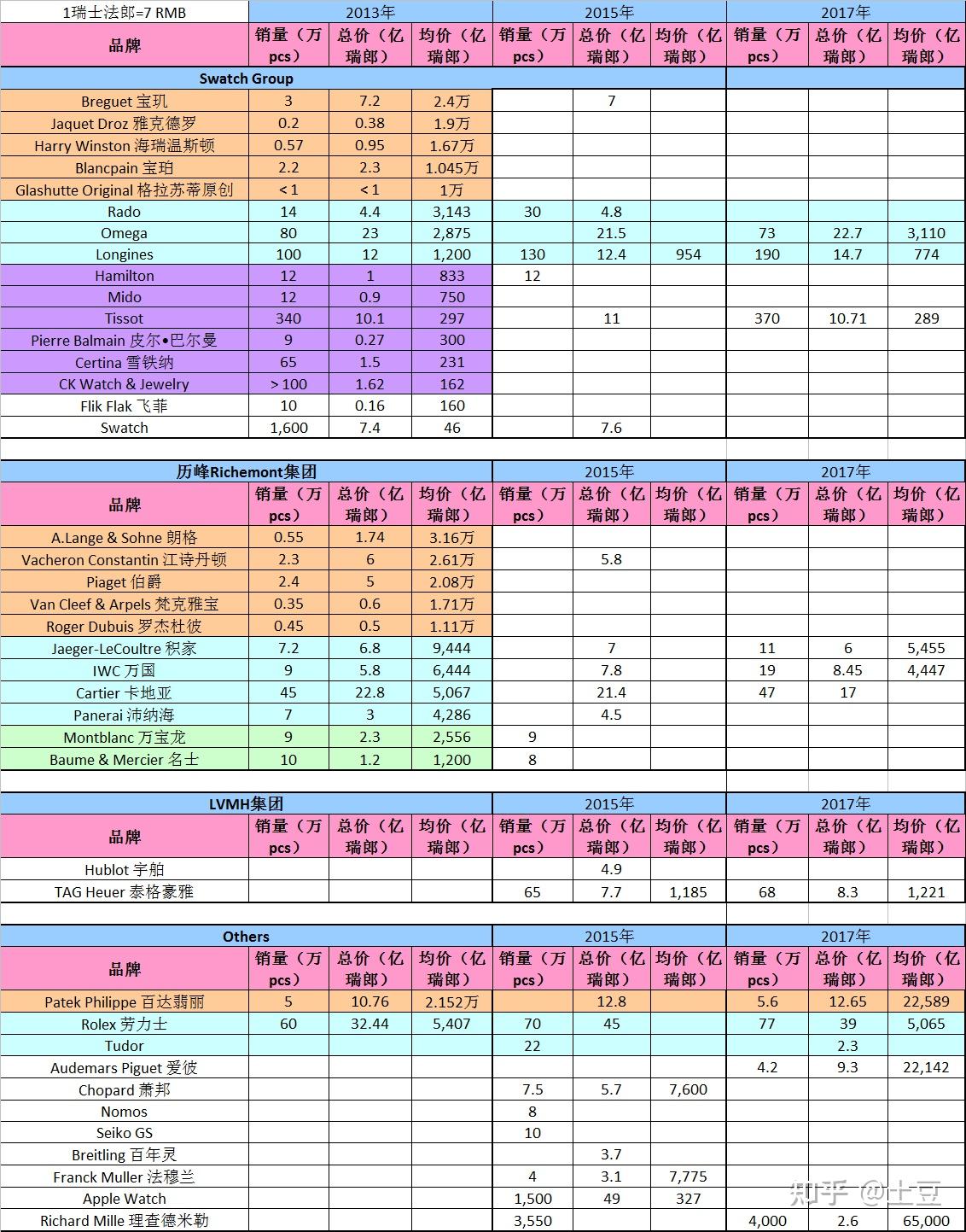 瑞表品牌最新排行背后的卓越品质与独特魅力探究